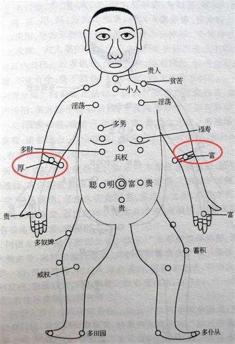 手臂長很多痣